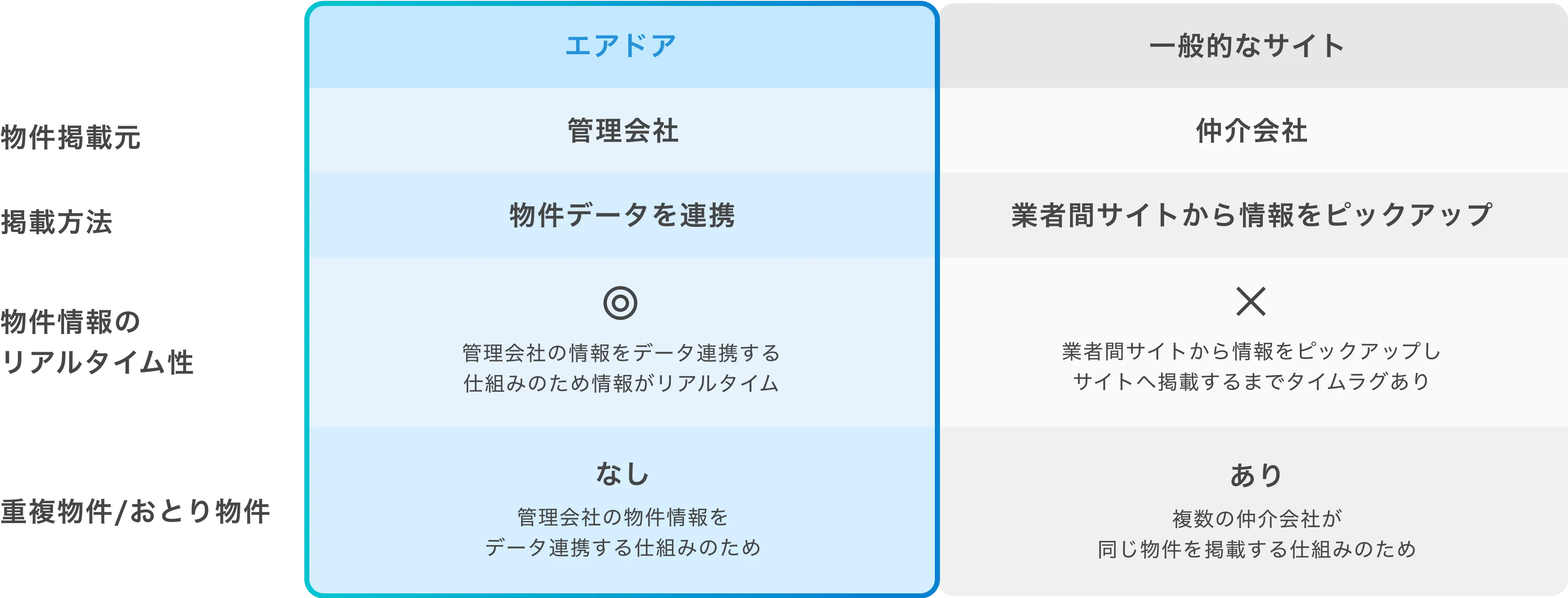サービス紹介 1