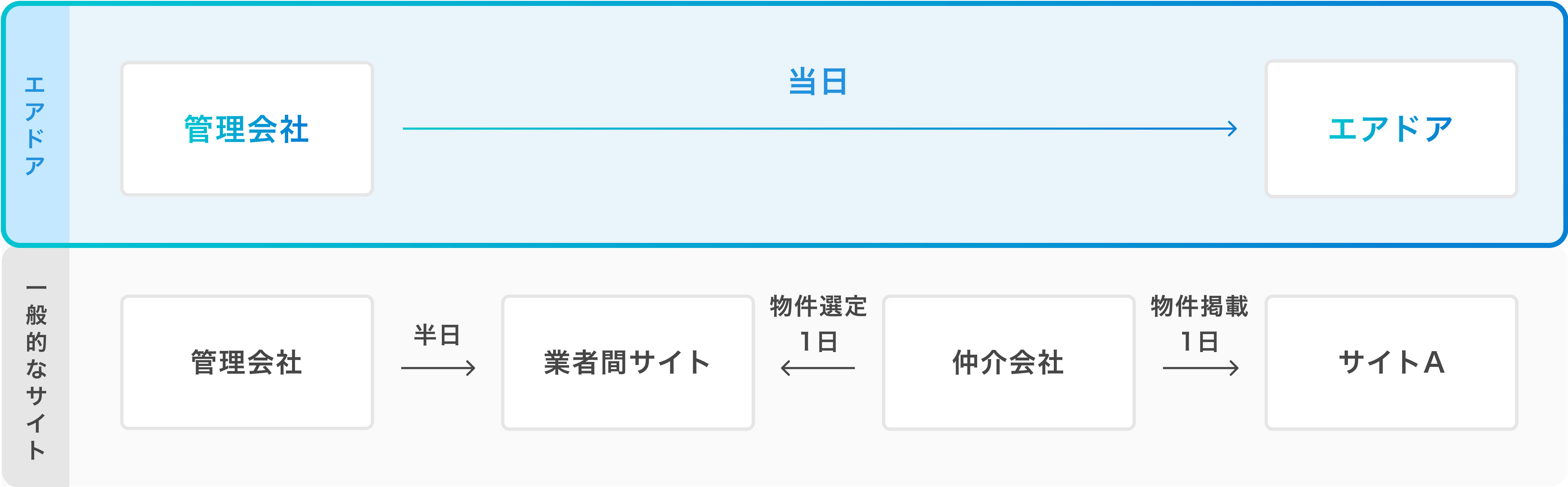 サービス紹介 4